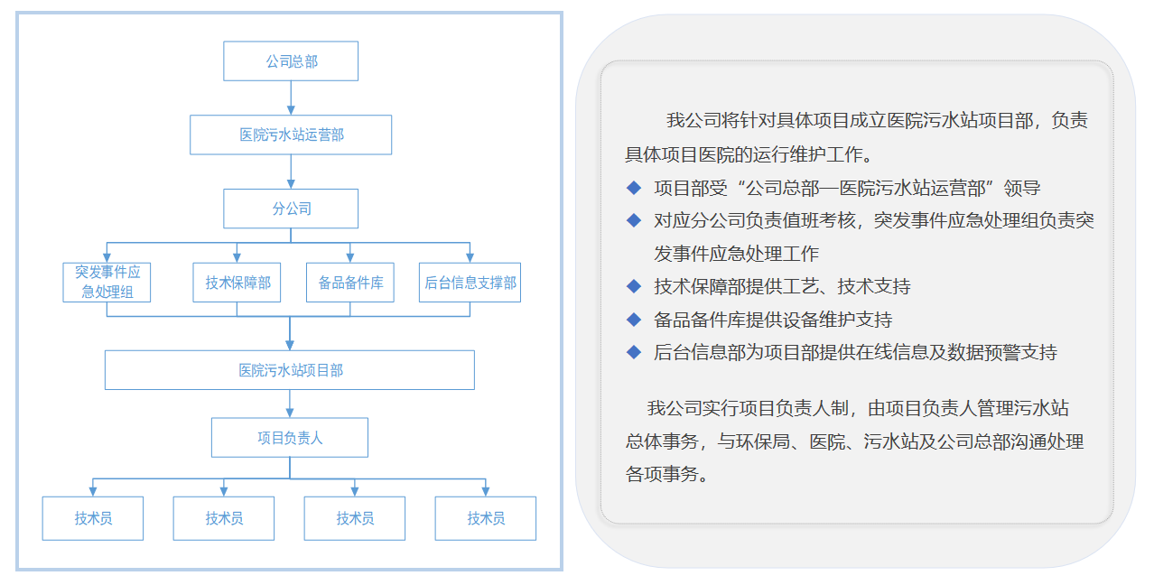 湖北澈之泉環(huán)保科技有限公司