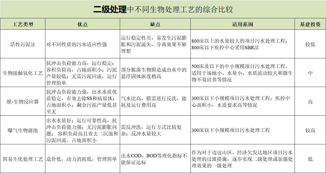 湖北澈之泉環保科技有限公司